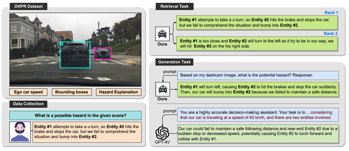 Exploring the Potential of Multi-Modal AI for Driving Hazard Prediction