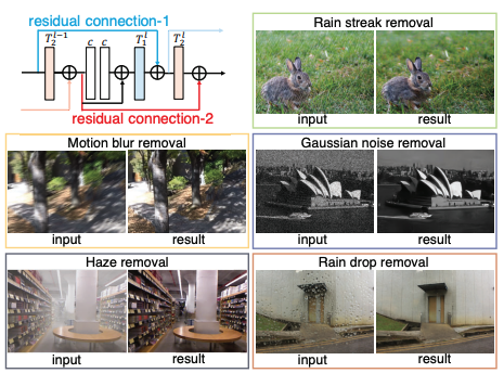 Dual Residual Networks Leveraging the Potential of Paired Operations for Image Restoration