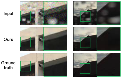 Attention-based Adaptive Selection of Operations for Image Restoration in the Presence of Unknown Combined Distortions