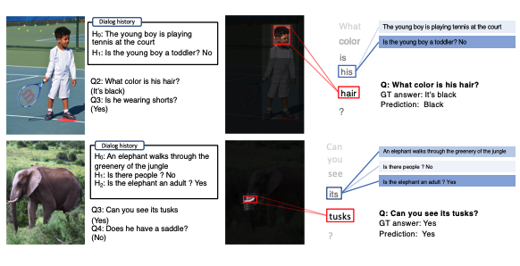 Efficient Attention Mechanism for Visual Dialog that can Handle All the Interactions between Multiple Inputs