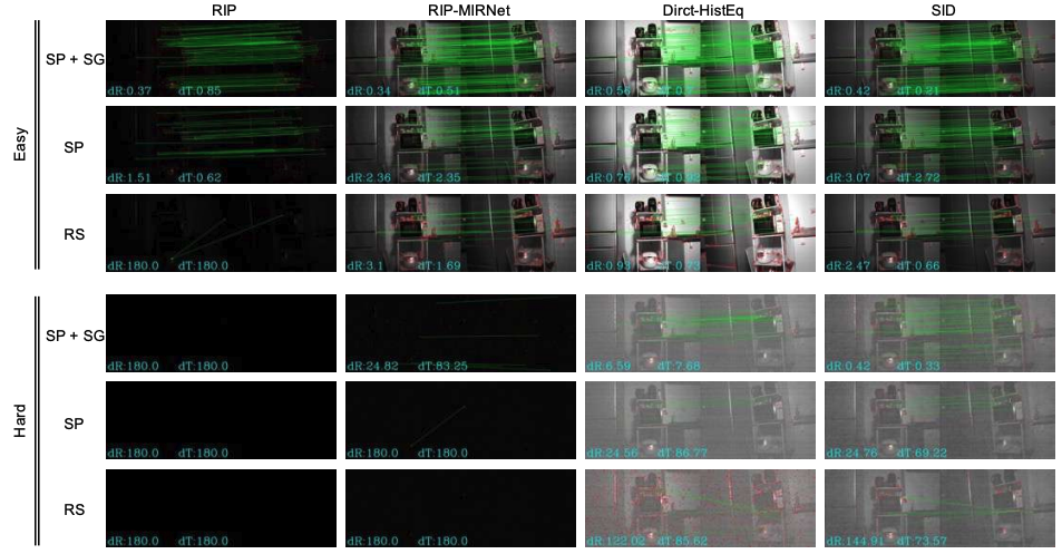 Matching in the Dark: A Dataset for Matching Image Pairs of Low-light Scenes