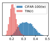 Hyperparameter-Free Out-of-Distribution Detection Using Cosine Similarity