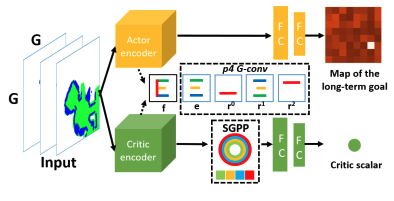 Symmetry-aware Neural Architecture for Embodied Visual Navigation